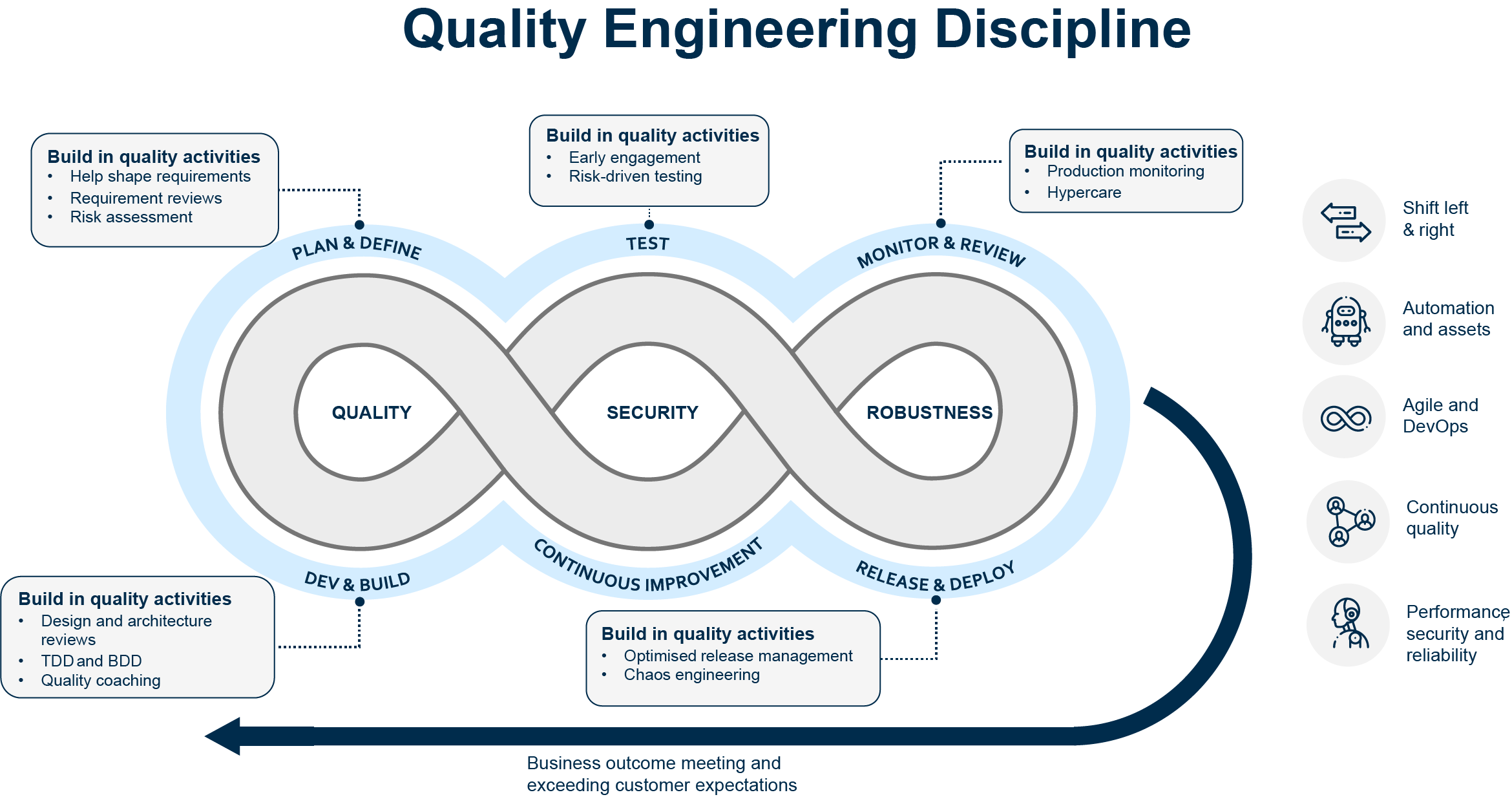 Planit - Insights: Articles, Case Studies, Whitepapers
